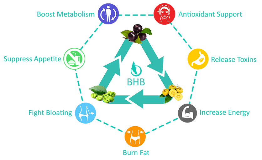 BHB diagram